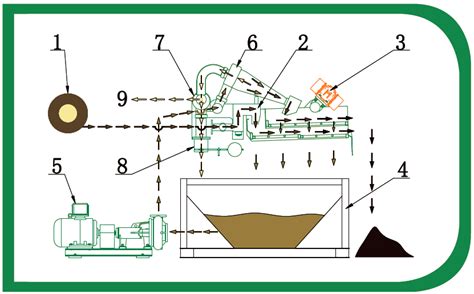 TBM Desanding Plant Dimension|tbm desanding plant.